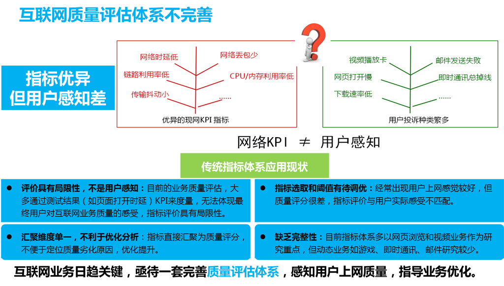 現(xiàn)有互聯(lián)網(wǎng)質(zhì)量監(jiān)測體系不完善！